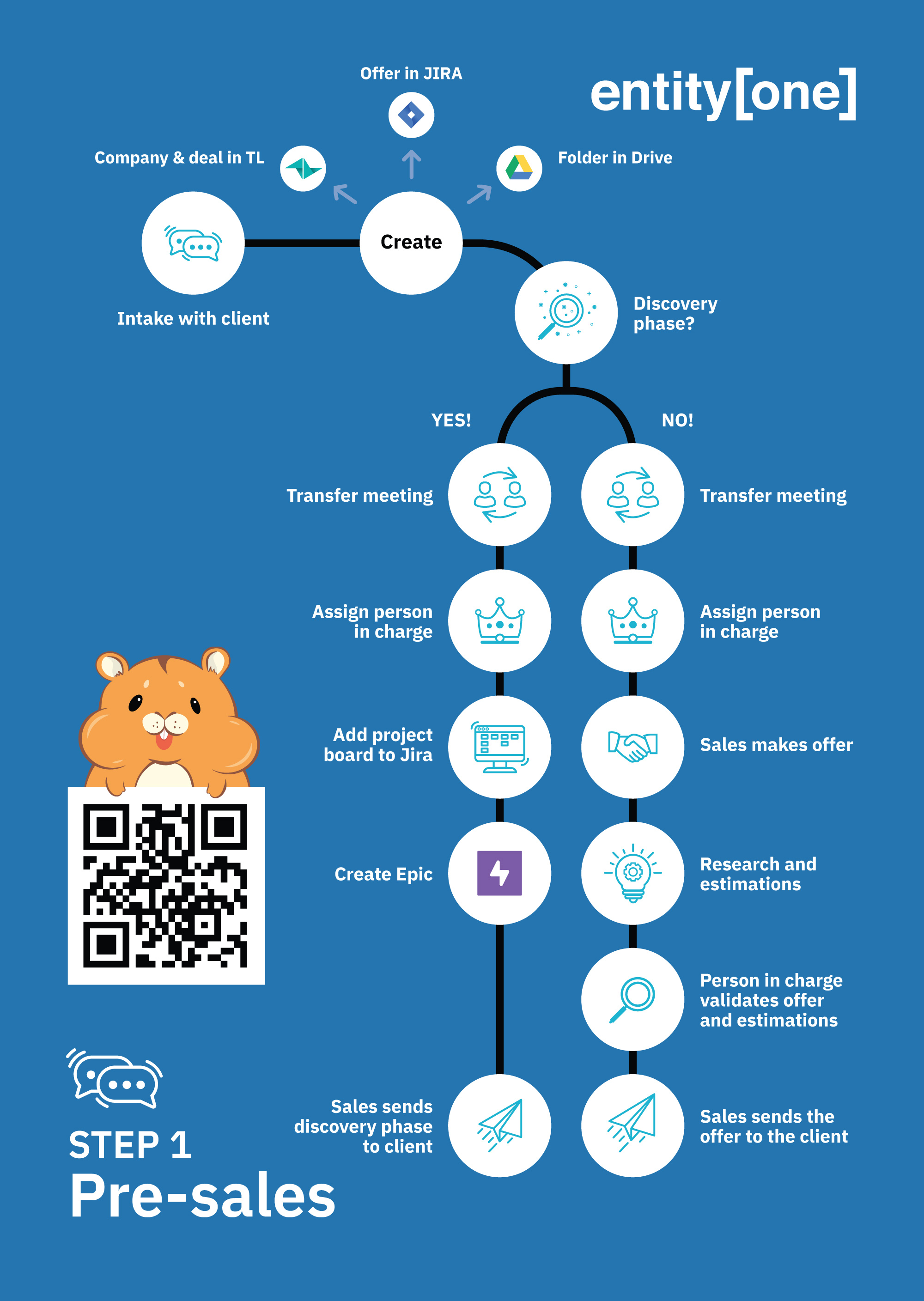 EntityOne project workflow posters